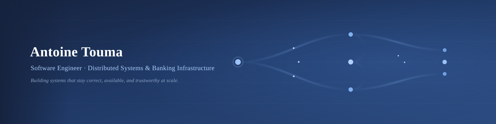 Developer's cover image
